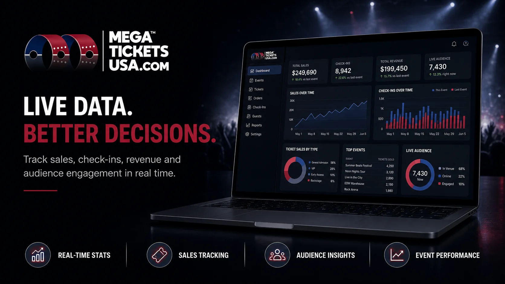 Mega Tickets USA organizer dashboard with live event analytics